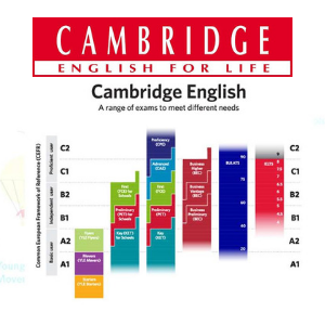 English Courses with CEFR Standards @ Cambridge English for Life